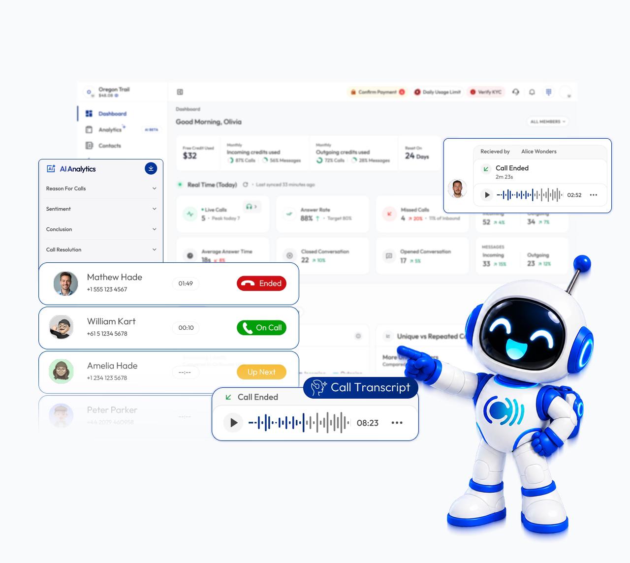 call center software dashboard with ai analytics and call transcript robot