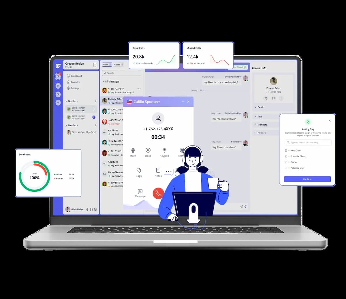 Showing diffrent aspect of 762 area code