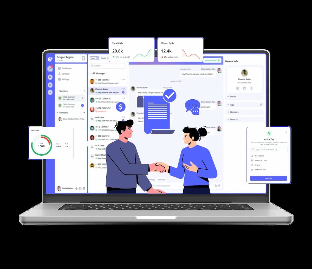 Various benefits of 945 area code