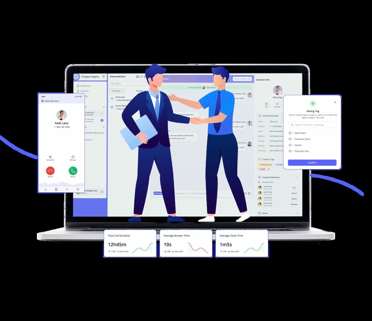 why does your business need a 954 phone number