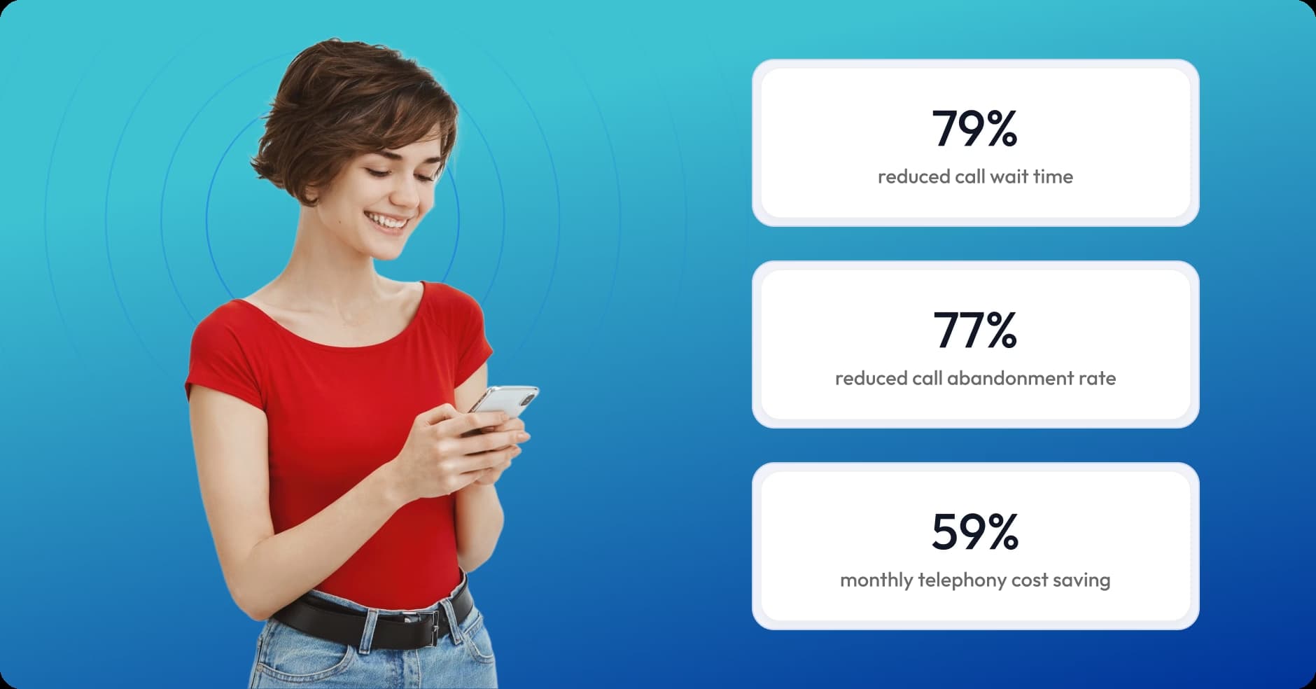 How ZippyPlan Improved Call Response by 79% and Boosted Sales Connections by 183% with Calilio
