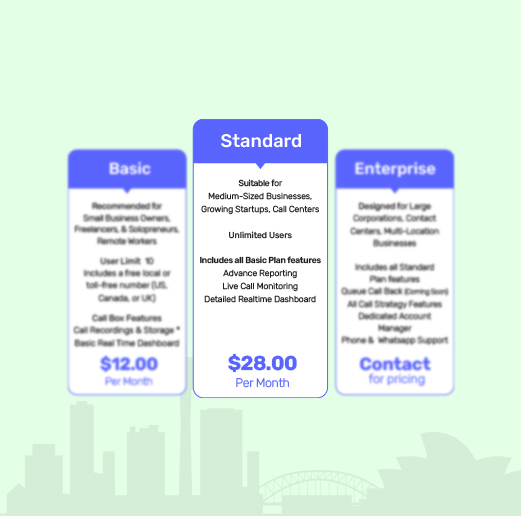 Australian phone numbers at reasonable price