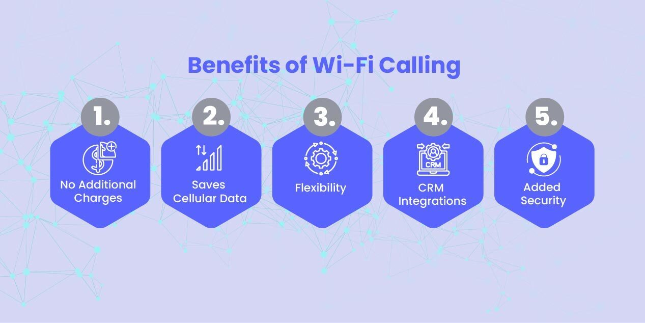 What is WiFi Calling & How Does It Work?