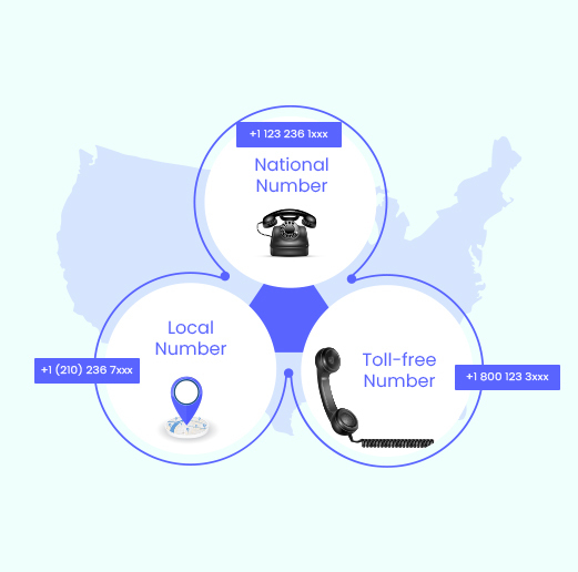 broad range of USA phone number