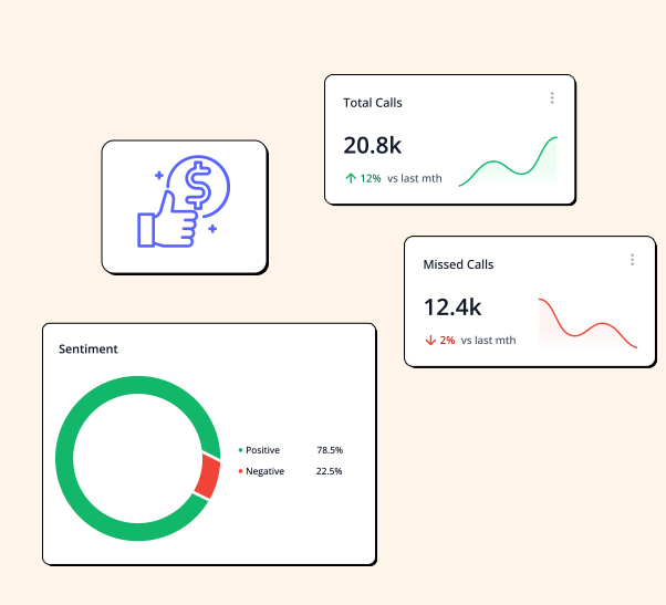 Call analytics features at reasonable price