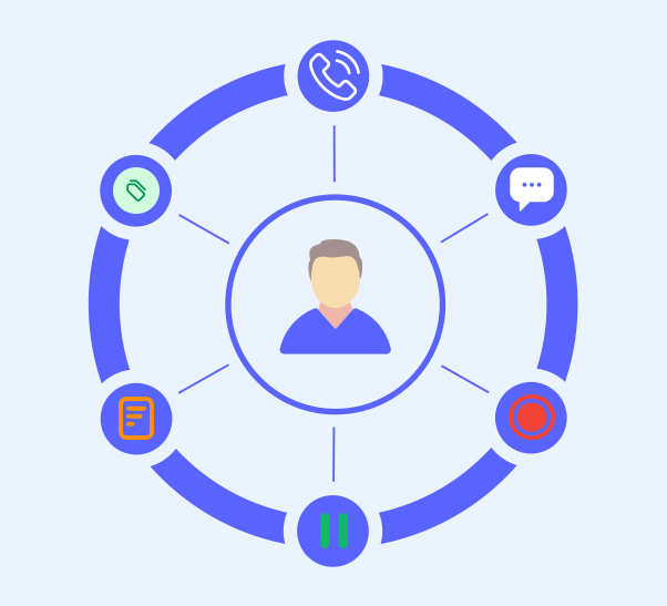 Exhaustive features with user centric approach