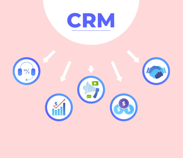 CRM written in a semicircle with arrows pointing different icons related to customer care