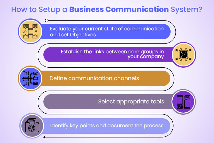 how-to-setup-a-business-communication-system
