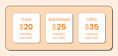 RingCentral Pricing